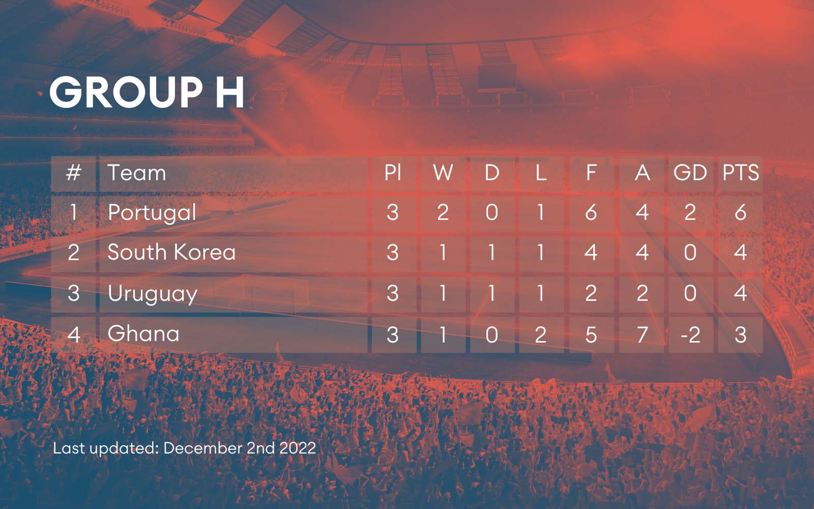 Group table H from the World Cup.
