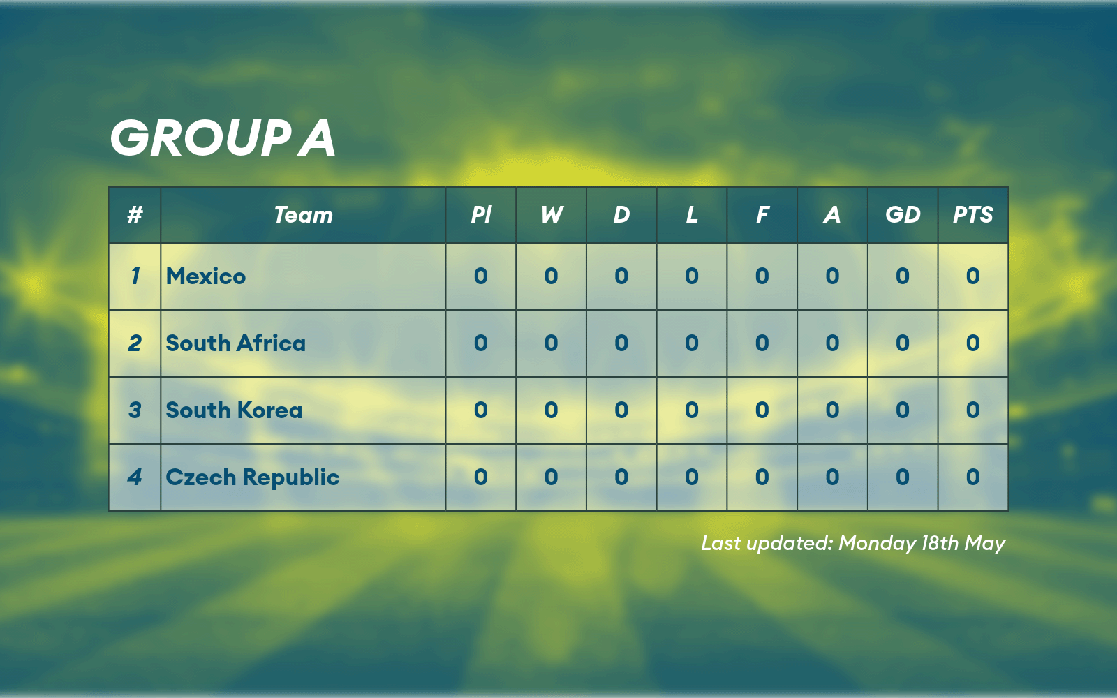 Group table A from the Men's World Cup.