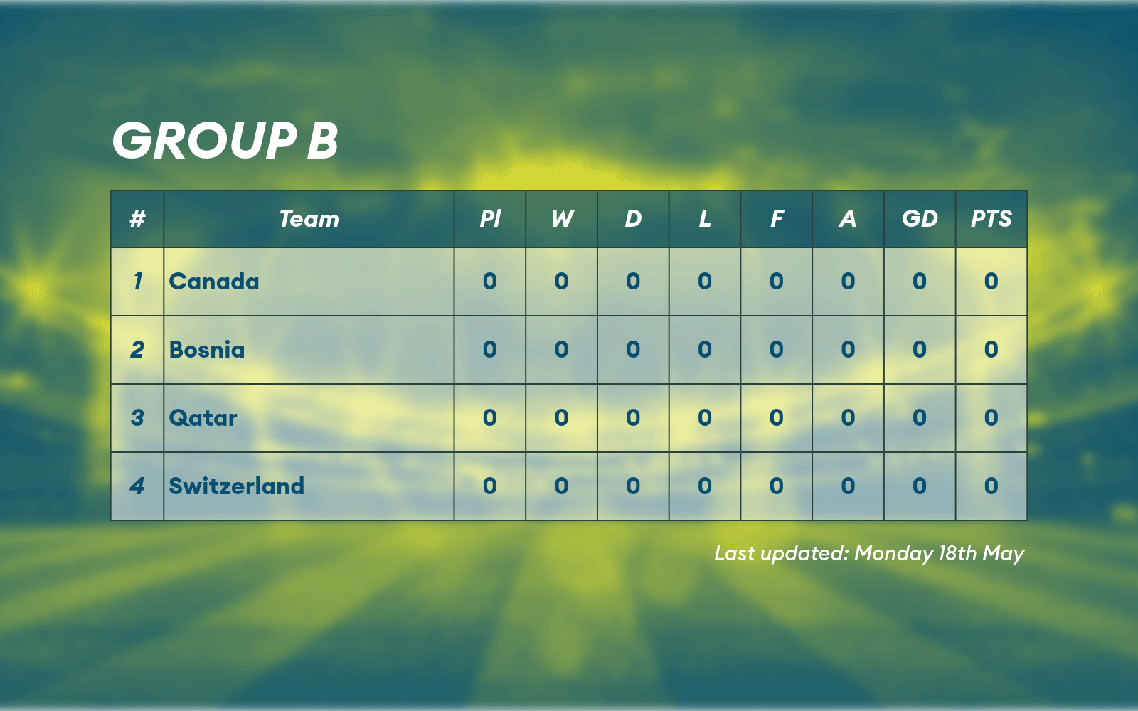 Group table B from the Men's World Cup.