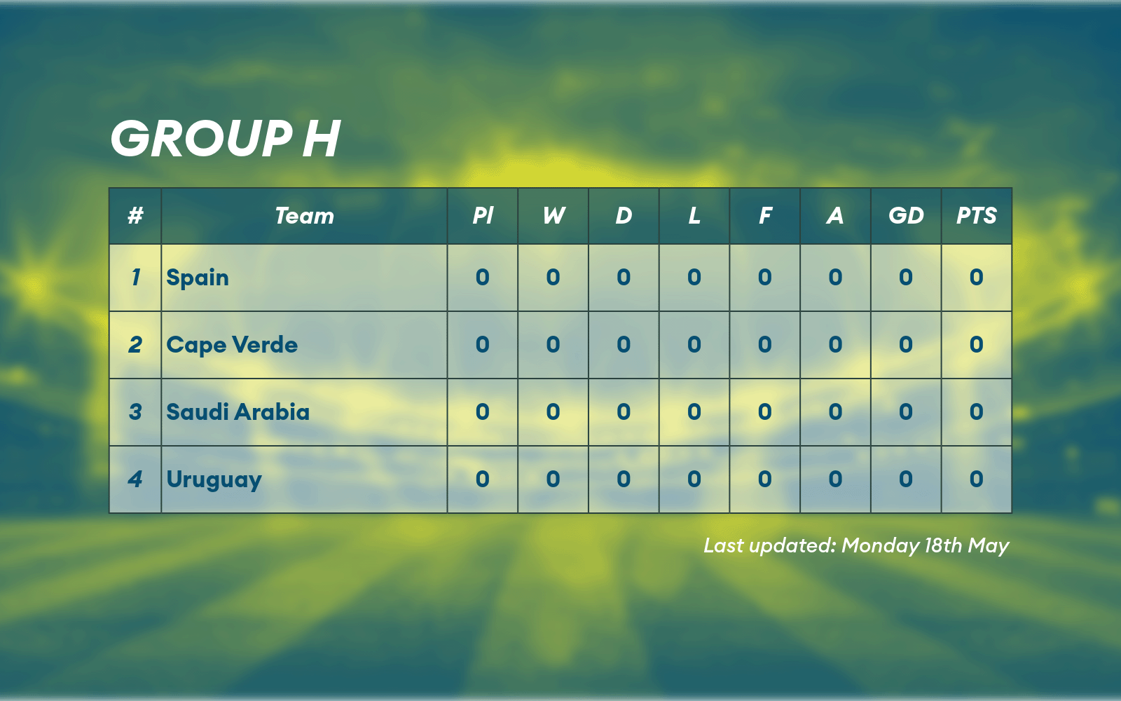 Group table H from the Men's World Cup.