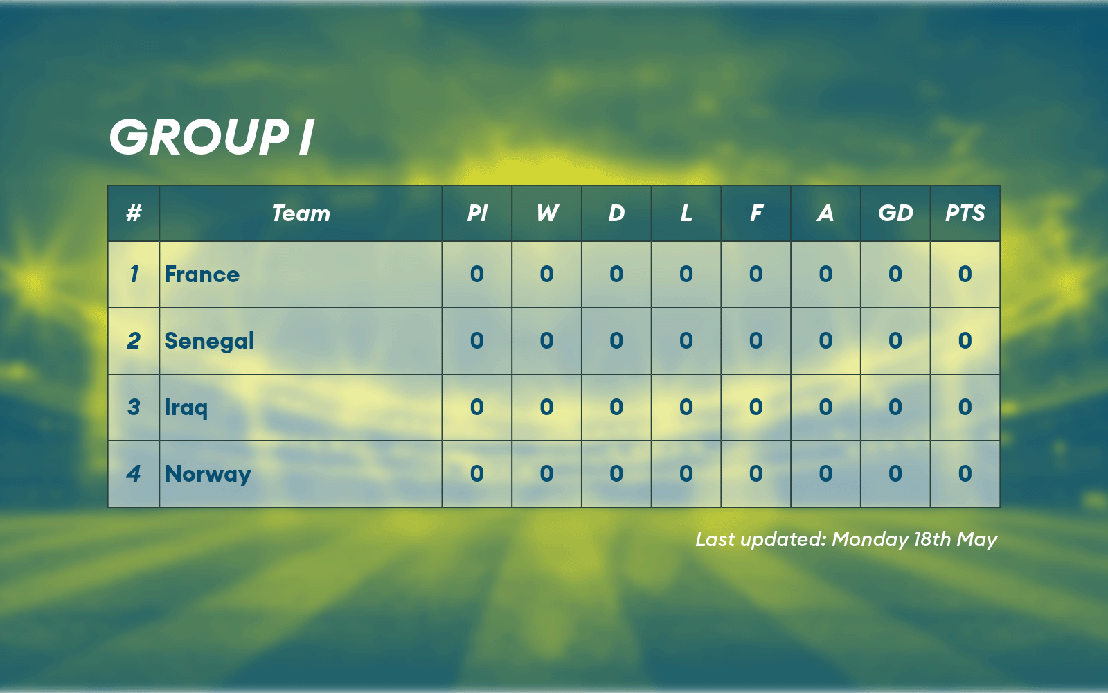 Group table I from the Men's World Cup.