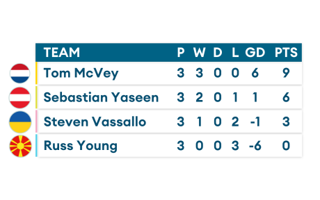 Updated Euro Stars group table C from the Euro 2020 championships.