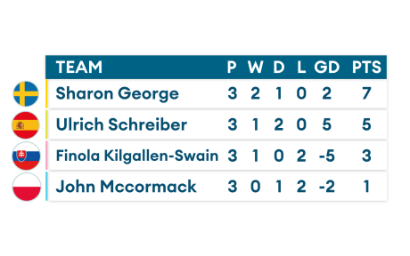 Updated Euro Stars group table E from the Euro 2020 championships.