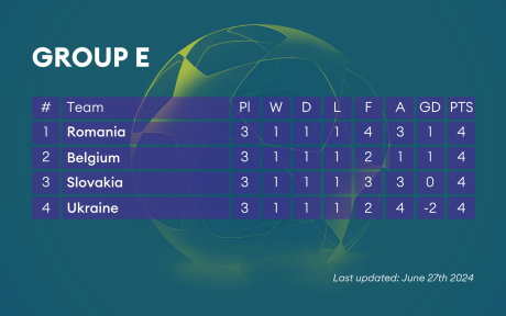 Group table E from Euro 2024.