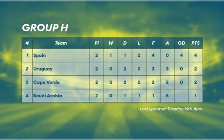 BFBS-WorldCup-H-22062026