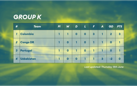 Group table K from the Men's World Cup.